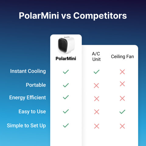PolarMini image